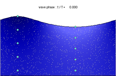 File:Deep water wave.gif