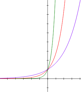 File:Exponentials.png