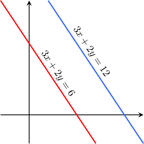 File:Parallel Lines.svg