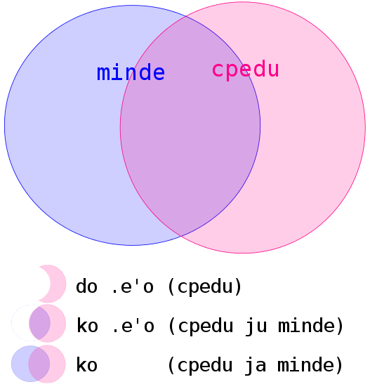 mindecpedu.svg