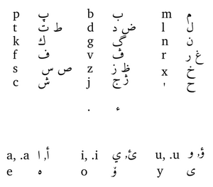 Arabic Orthography for Lojban.png